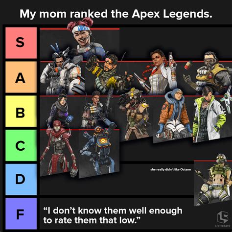 Gaming Apex Legends Tier List By My Mom The Daily Crate