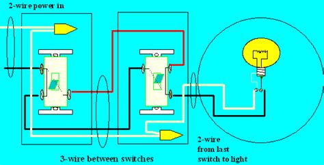 2 way light switch 3 dimmer wiring diagram two for three pleasing. 3 Way Switch^@#