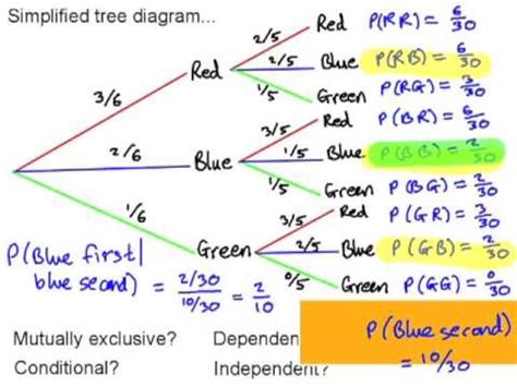 Probability of all events combined has to be equal to $1$. Probability - tree diagrams - YouTube