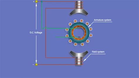 Shunt Wound Dc Motor Wiring Diagram