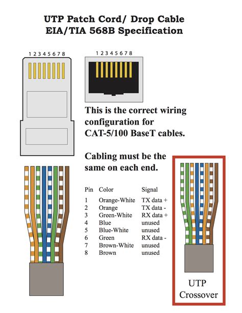 The ethernet cable used to wire a rj45 connector of network interface card to a hub, switch or network outlet. Ethernet Wiring Diagram 568b - 5