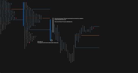 Market Profile Trading The Most Comprehensive Guide