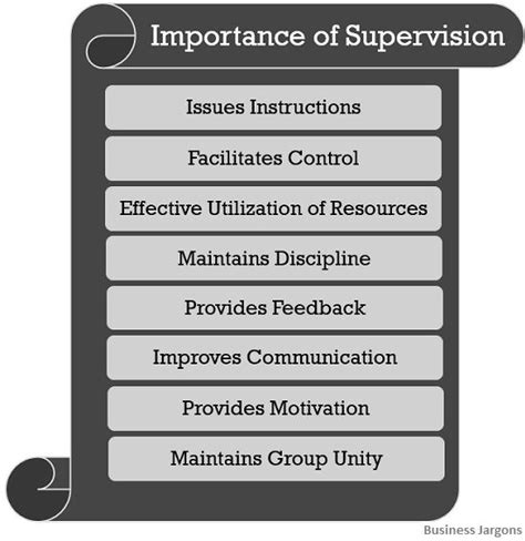 What Is Supervision Definition Characteristics Importance