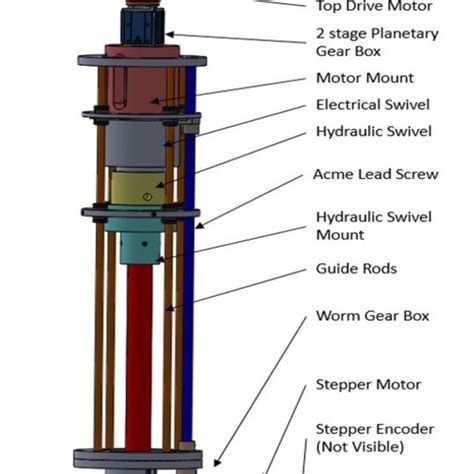 Traditional Drilling Rig And Hoist Structure Adapted From 16