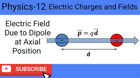 Lec 1 5 Electric Dipole Electric Field Due To Dipole At Axial Position