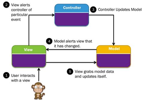 ASP NET MVC Integrate Model View Controller Coding Ninjas