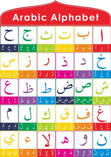 Discover The Beauty Of The Arabic Alphabet
