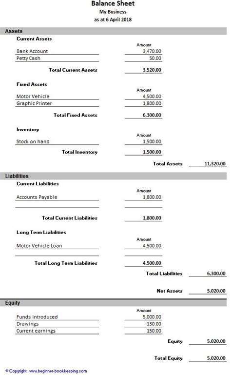 Ejemplos De Balance Sheet