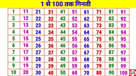 Counting 1 To 100 123 Numbers 1 से 100 तक गिनती गिनती Ginti 1