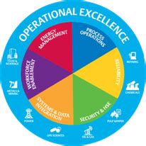 What is Operational Excellence? - Emerson Process Experts Emerson Process Experts