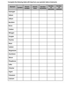 21 posts related to 8th grade periodic table worksheet answers. Periodic Table Gossip | Tutoring | Teaching chemistry ...
