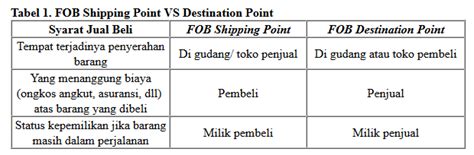 Perbedaan Fob Shipping Point Dan Fob Destination