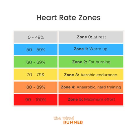 How To Choose A Heart Rate Monitor The Wired Runner