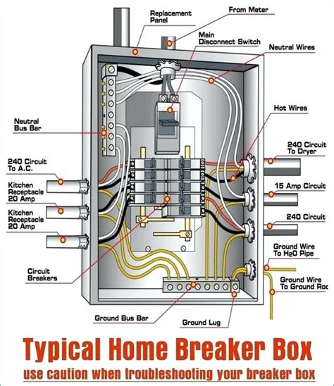 Now don't let this be confused with where the switches are physically located in your home. Single Wide Mobile Home Electrical Wiring Diagrams - Wiring Diagram Schemas