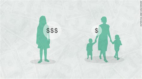 78 Cents On The Dollar The Facts About The Gender Wage Gap