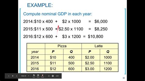 Calculating Nominal Gdp My Xxx Hot Girl