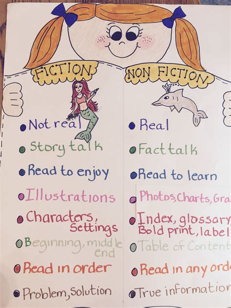 Fiction Vs Nonfiction Kindergarten