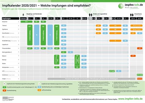Apr 21, 2020 · für kinder. Stiko Impfplan Corona : In drei phasen soll österreich ...