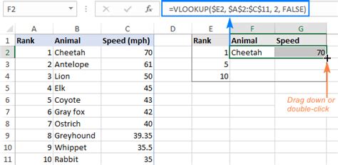 The function vlookup in excel allows rearranging data from one table to the corresponding cells in another one. Excel VLOOKUP function for beginners with formula examples