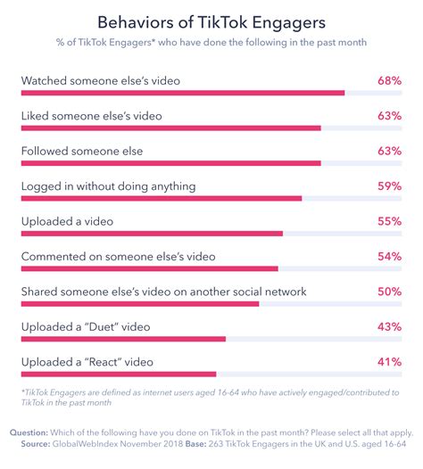 May 29, 2021 · 3. 50 TikTok Statistics That Will Blow Your Mind in 2020 +INFOGRAPHIC