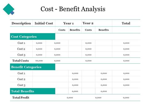 A cost benefit analysis is a project selection method in which a common metric is used to compare a project's costs and the benefits it provides. Cost Benefit Analysis Ppt Layouts | PowerPoint ...