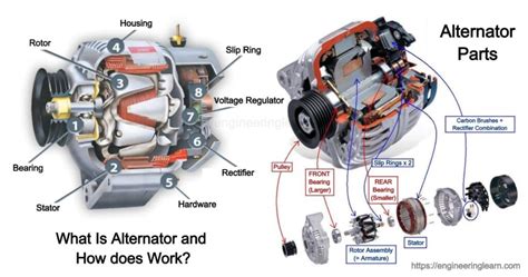 What Is Alternator And How Does Works Engineering Learn