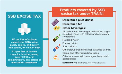 tax of sugar sweetened beverages government ph