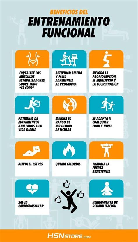 Entrenamiento Funcional Qué Es Y Para Qué Sirve Fitness Infographic