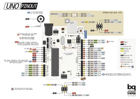 Diagrama De Pines Arduino Pinout Geek Factory