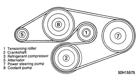 Serpentine Belt Routing Diagrams Alternator