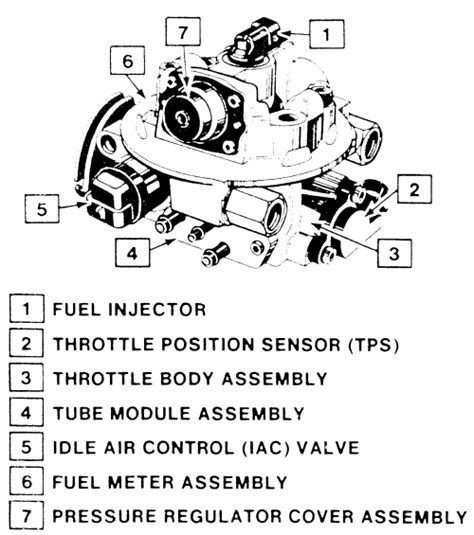 Repair Guides Model 700 Throttle Body Injection Tbi System