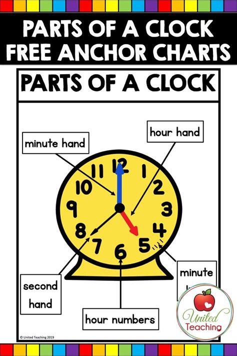 Parts Of A Clock Anchor Charts United Teaching Kindergarten Telling
