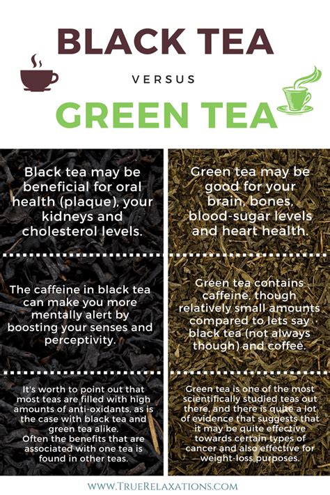 Black Tea Vs Green Tea Which Is The Right One For You Green Tea