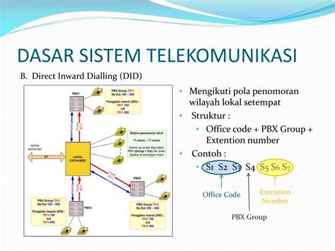 Sistem Telekomunikasi Homecare24