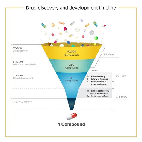 Five Reasons To Embrace Data Driven Drug Development Innoplexus