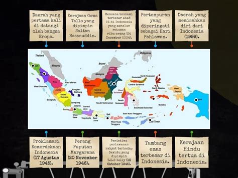 Peristiwa Bersejarah Yang Ada Di Indonesia Labelled Diagram