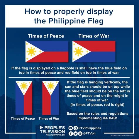 how to properly display the philippine flag