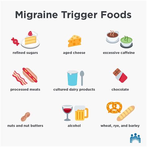 Help Minimize Migraines With Smart Nutrition Foods For Migraines Migraine Triggers Migraine