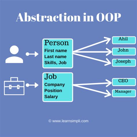abstraction  oop php learn simpli