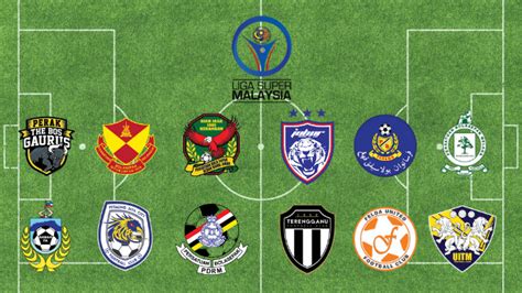 Skuad red giants 2016 dikendalikan oleh ketua jurulatih baharu zainal abidin hassan, yang menggantikan mehmet durakovic. Senarai Perpindahan Pemain Liga Super Malaysia Musim 2020