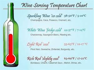 Proper Wine Serving Temperature Chart Wine Food Pairing Serving Wine