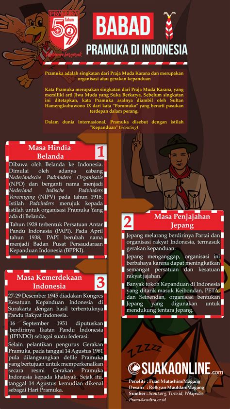 Babad Pramuka Di Indonesia Suaka Online