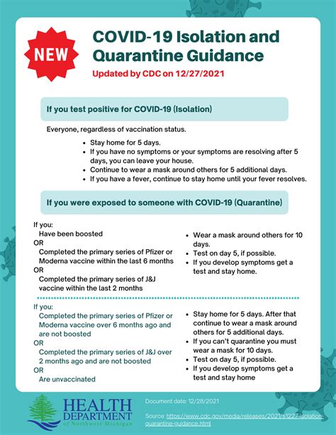 New Quarantine And Isolation Strategies Released By Cdc Mdhhs East