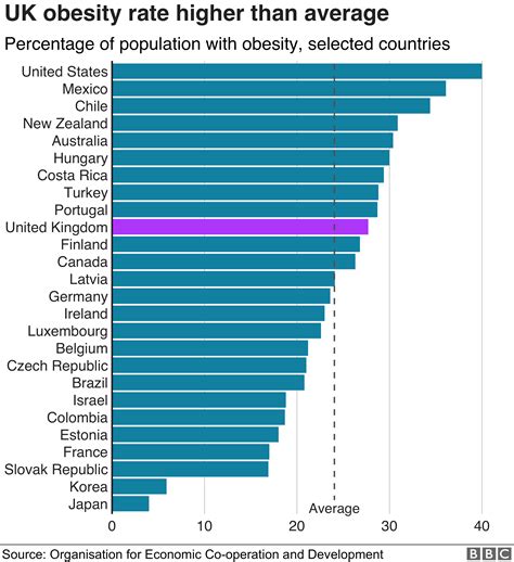 How Bad Is Our Obesity Problem Bbc News