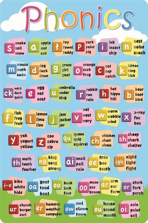 Phonics Posters Phonics Posters Phonics Phonics Activities Images