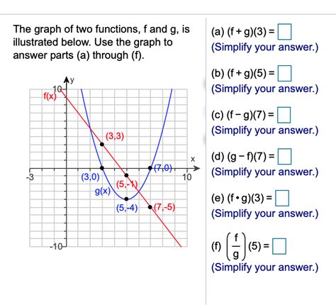 Solved: The Graph Of Two Functions, F And G, Is Illustrate... | Chegg.com