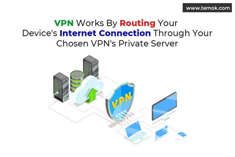 How To Choose The Best Vpn Server Location With Brilliant Tips Temok