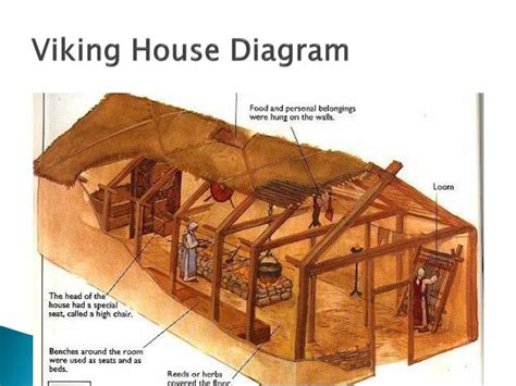 Viking Longhouse Floor Plan Floorplansclick