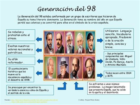 Generacion Del 98 Caracteristicas Slingo
