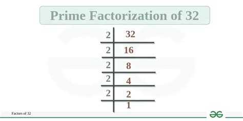 Factors Of 32 Prime Factorization And Factor Tree Of 32 Geeksforgeeks